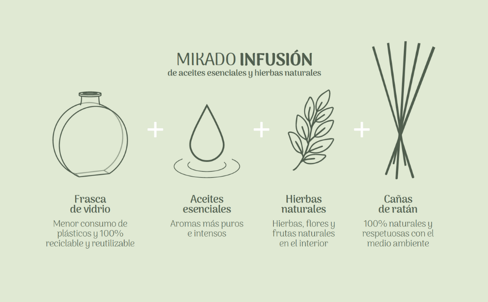 Amber INFUSION